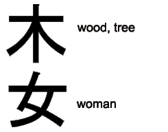kanji ki yo